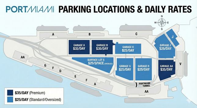 Detailed Miami cruise port map highlighting official parking garage locations, surface lots, and daily parking rates for passengers.